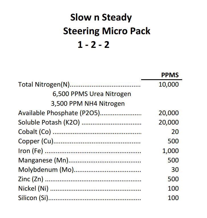 Slow & Steady Micronutrient Pack